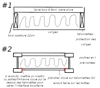 isolation toiture paille
